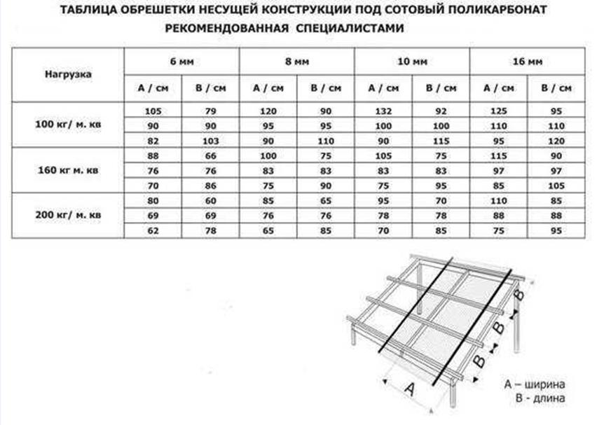 table_2