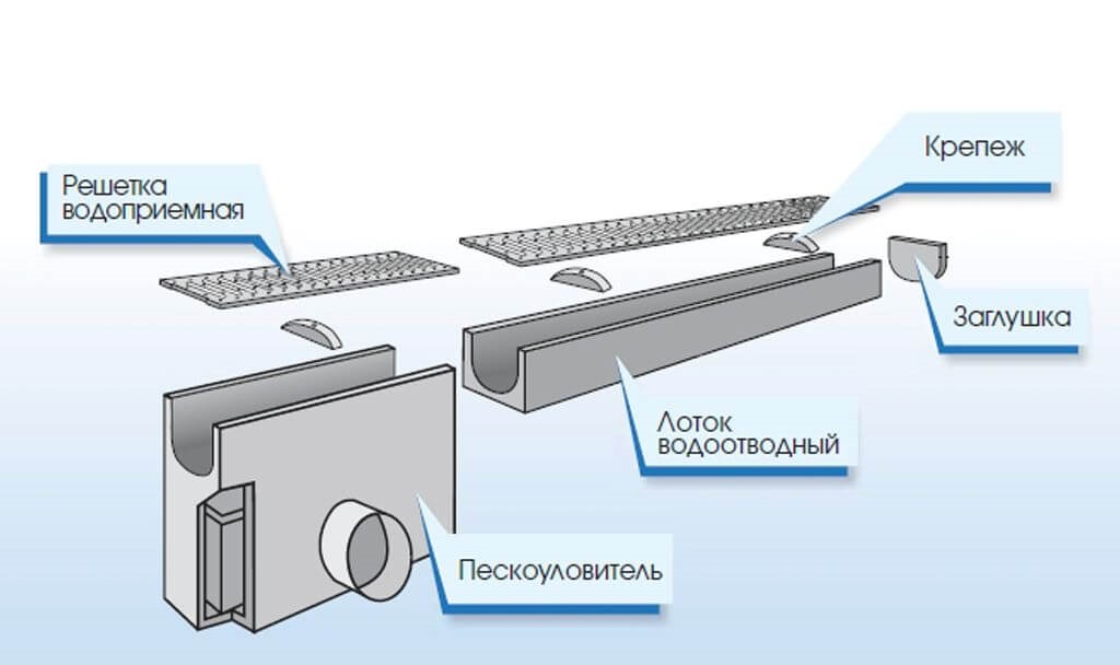 Drenazh-dlya-vodootvoda.jpg