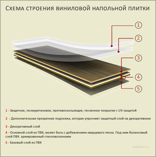Схема укладки кварцвиниловой плитки с замком