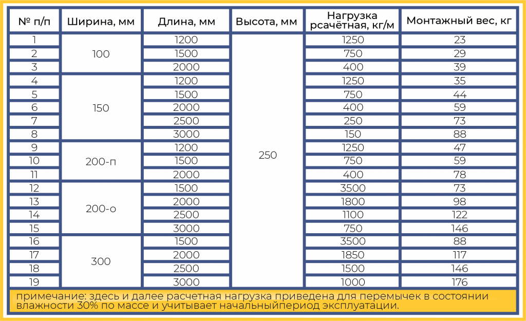 Какая_то таблица(макет_).png