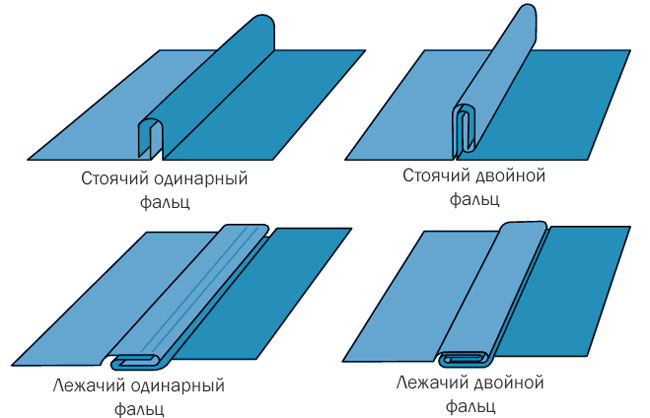 vidy-faltsevyh-soedinenij.jpg